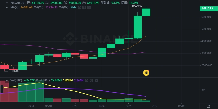 BA交易所下载